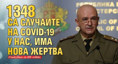 1348 са случаите на COVID-19 у нас, има нова жертва