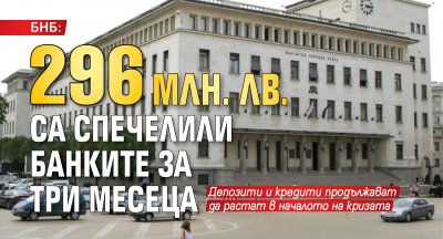 БНБ: 296 млн. лв. са спечелили банките за три месеца