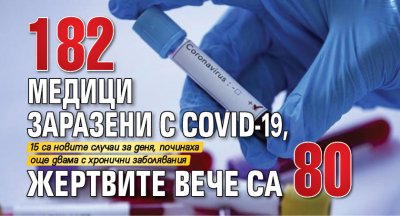 182 медици заразени с Covid-19, жертвите вече са 80
