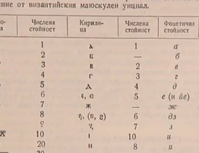 "Дойче веле": Кирилицата е българският връх в световната култура