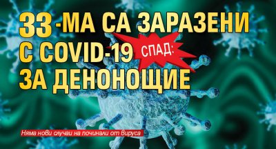 Спад: 33-ма са заразени с COVID-19 за денонощие