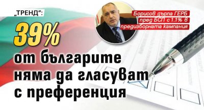 "Тренд": 39% от българите няма да гласуват с преференция