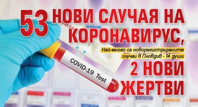 53 нови случая на коронавирус, 2 нови жертви