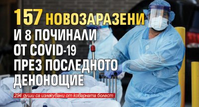 157 новозаразени и 8 починали от COVID-19 през последното денонощие