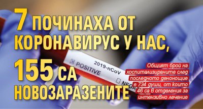 7 починаха от коронавирус у нас, 155 са новозаразените