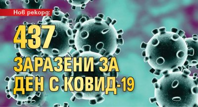 Нов рекорд: 437 заразени за ден с Ковид-19