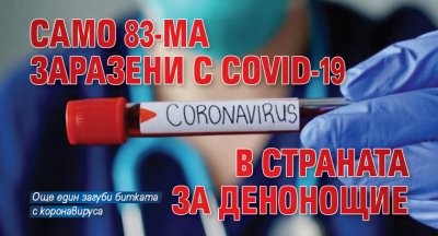 Само 83-ма заразени с COVID-19 в страната за денонощие