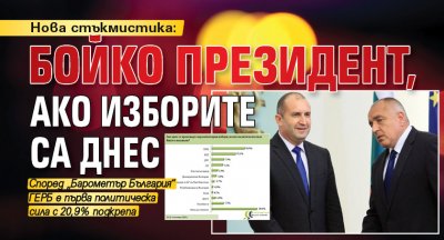 Нова стъкмистика: Бойко президент, ако изборите са днес