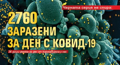 Черната серия не спира: 2760 заразени за ден с Ковид-19