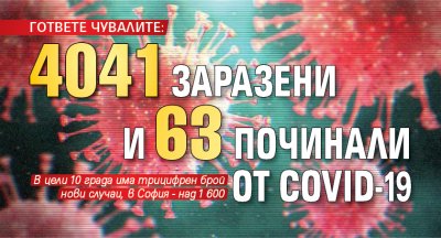 ГОТВЕТЕ ЧУВАЛИТЕ: 4041 заразени и 63 починали от COVID-19