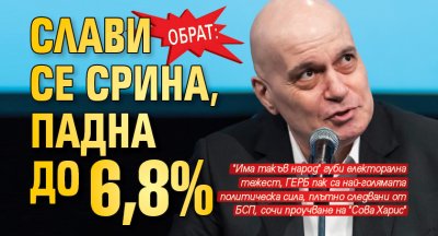 Обрат: Слави се срина, падна до 6,8%