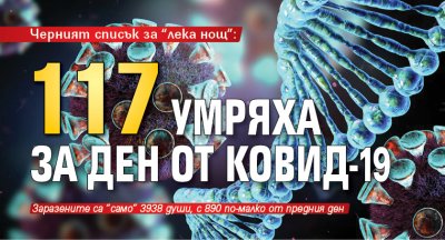 Черният списък за "лека нощ": 117 умряха за ден от Ковид-19