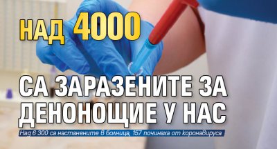 Над 4 000 са заразените за денонощие у нас