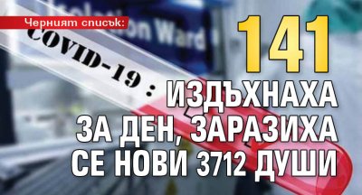 Черният списък: 141 издъхнаха за ден, заразиха се нови 3712 души