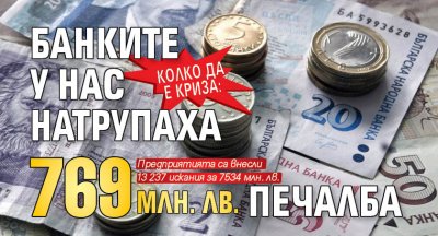 Колко да е криза: Банките у нас натрупаха 769 млн. лв. печалба