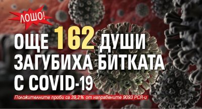 Лошо! Още 162 души загубиха битката с COVID-19