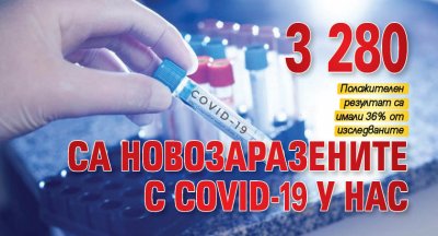 3 280 са новозаразените с COVID-19 у нас