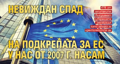 Невиждан спад на подкрепата за ЕС у нас от 2007 г. насам