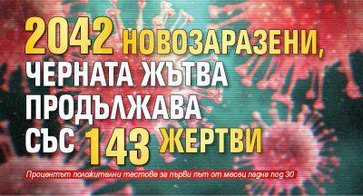 2042 новозаразени, черната жътва продължава със 143 жертви