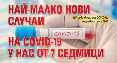 Най-малко нови случаи на COVID-19 у нас от 7 седмици