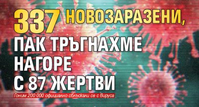 337 новозаразени, пак тръгнахме нагоре с 87 жертви