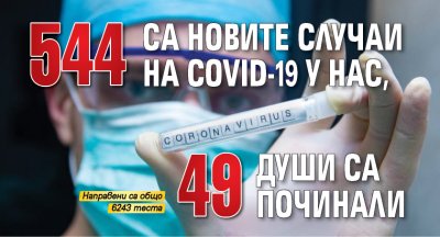 544 са новите случаи на COVID-19 у нас, 49 души са починали