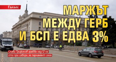 Галъп: Маржът между ГЕРБ и БСП е едва 3%