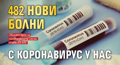 482 нови болни с коронавирус у нас