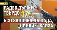 17 ч.: Радев държи твърдо 37%, БСП започва да пада, "Сияние" влиза